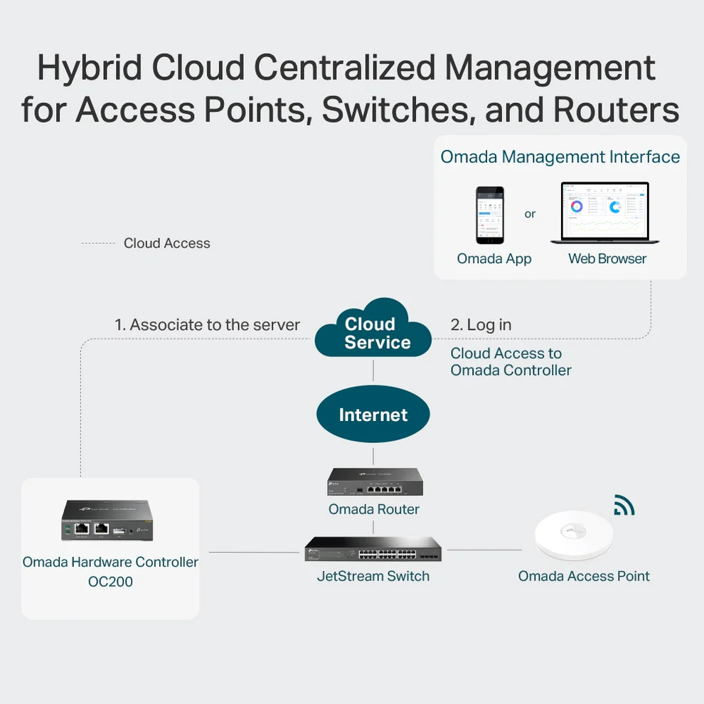 TP-Link Omada OC200 Hardware Controller V3 - Image 5